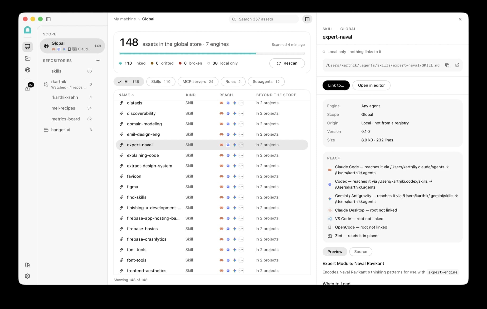Hanger's main window: 148 assets in the global store across 7 engines, 110 linked and 38 local only, filter pills for Skills 110, MCP servers 24, Rules 2 and Subagents 12, and a list whose Reach column shows an engine icon per row and whose Beyond the store column counts the projects each one appears in. The selected skill's panel lists its reach one engine at a time, naming the path each resolves through and marking the roots that are not linked.