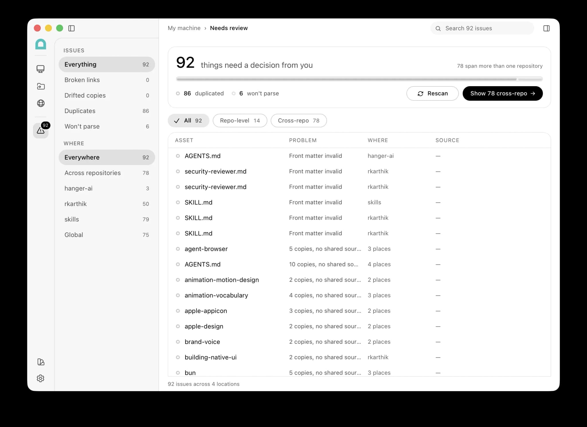 Hanger's Needs review screen: 92 things need a decision, 78 spanning more than one repository, broken down as 86 duplicated and 6 that won't parse, with a table listing each asset, its problem, and how many places it appears in
